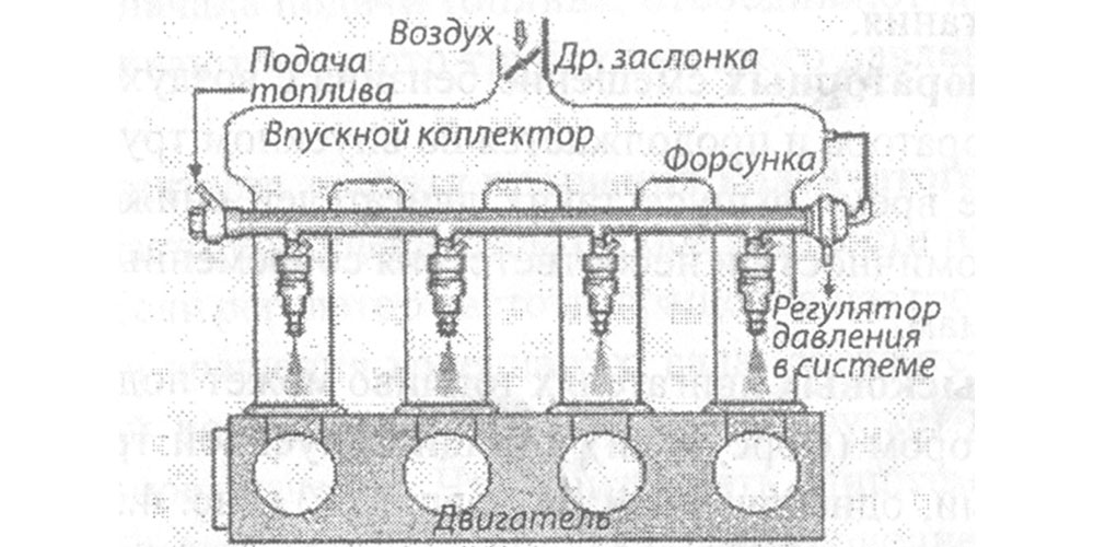 схема инжекторного двигателя